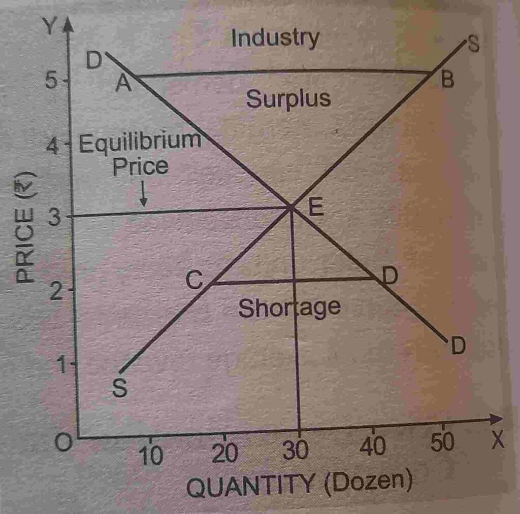 Perfect Competition