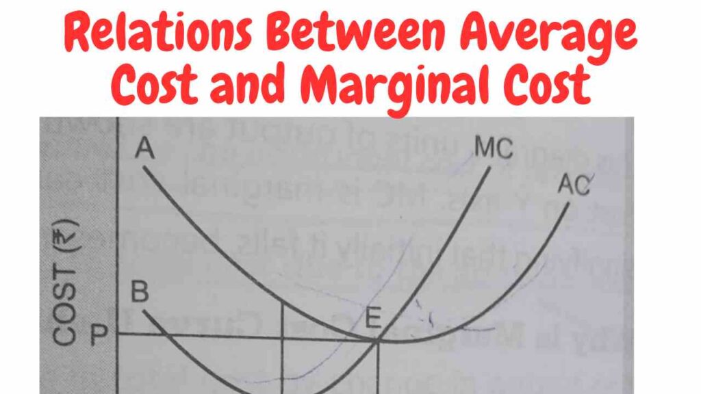 Relation Between Average Cost and Marginal Cost