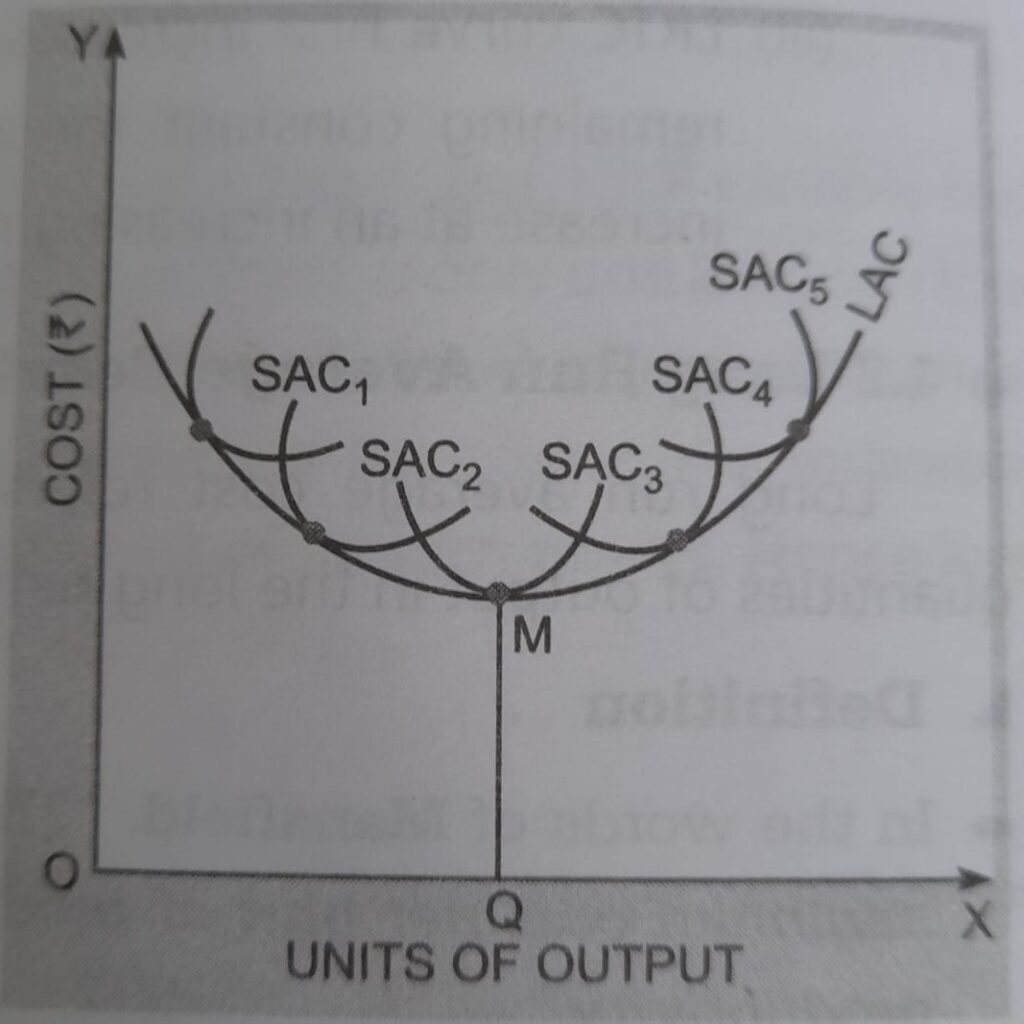 Types of costs 