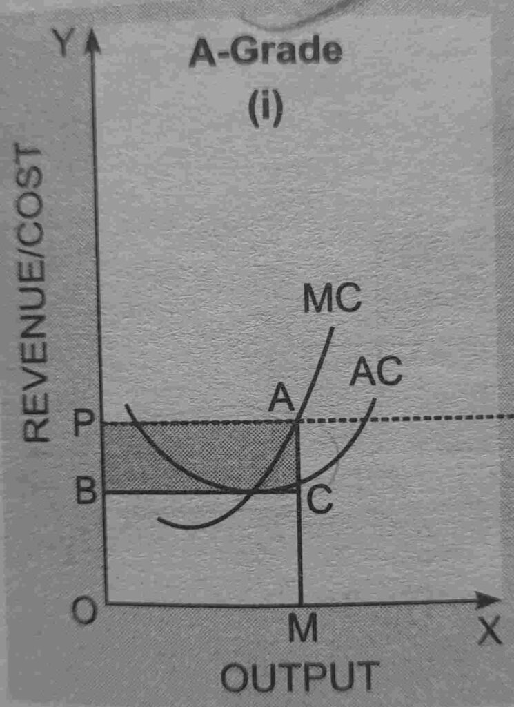 ricardian theory of rent notes