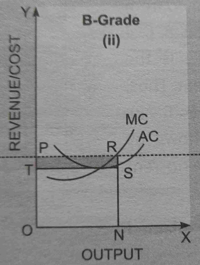 ricardian theory of rent notes