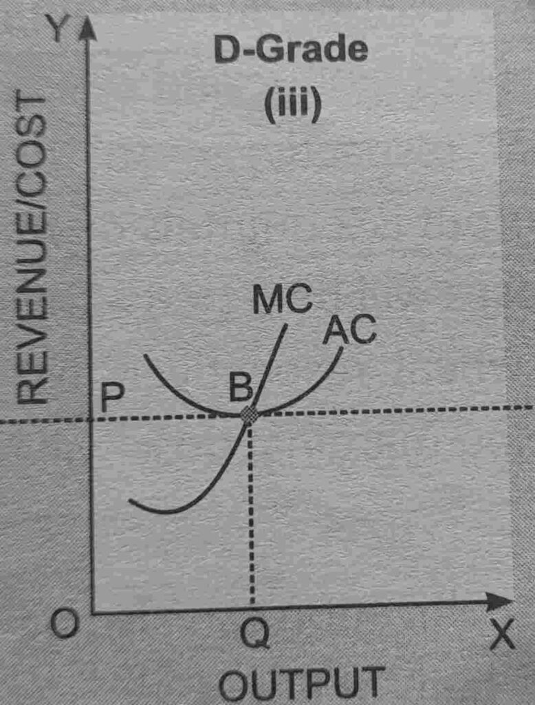 ricardian theory of rent notes