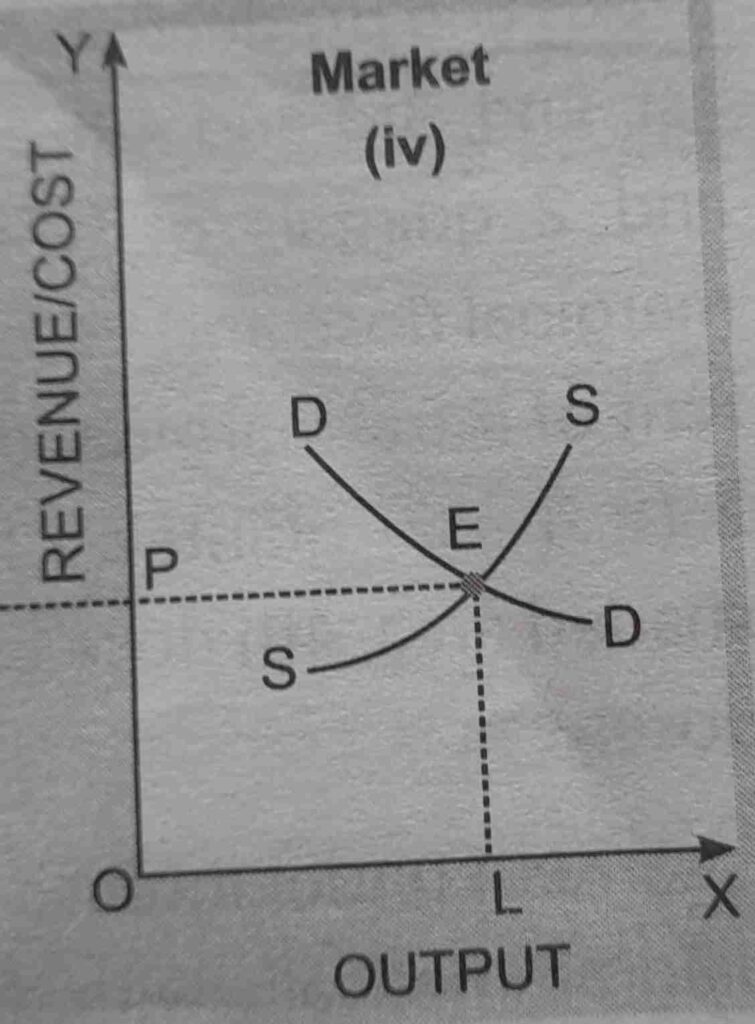 ricardian theory of rent notes